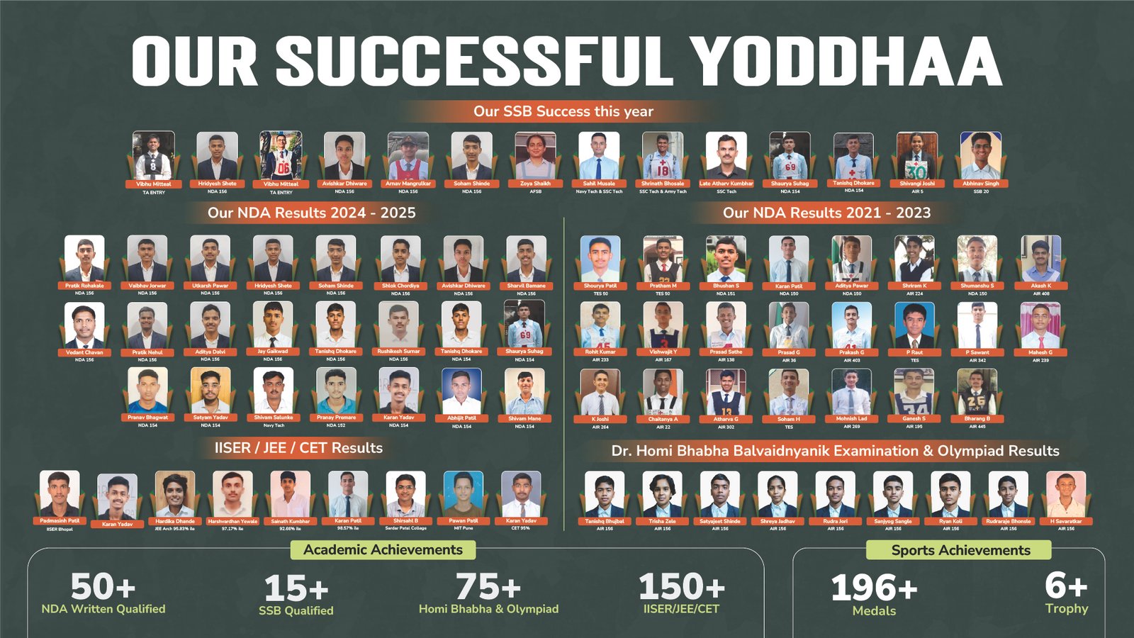 results yoddhaa