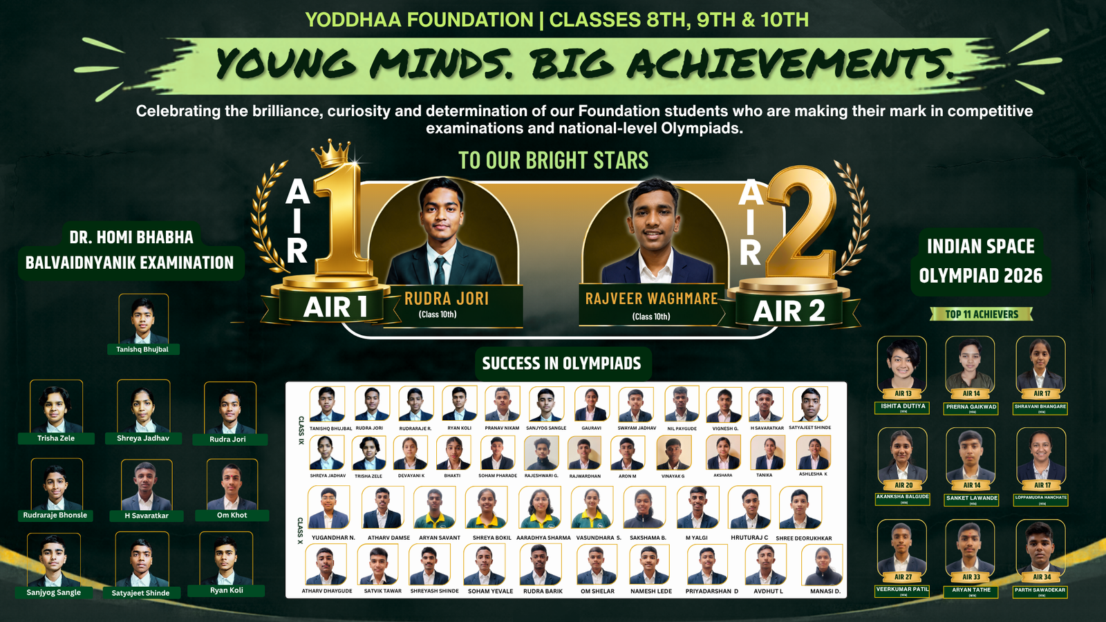 Yoddhaa Foundation Result