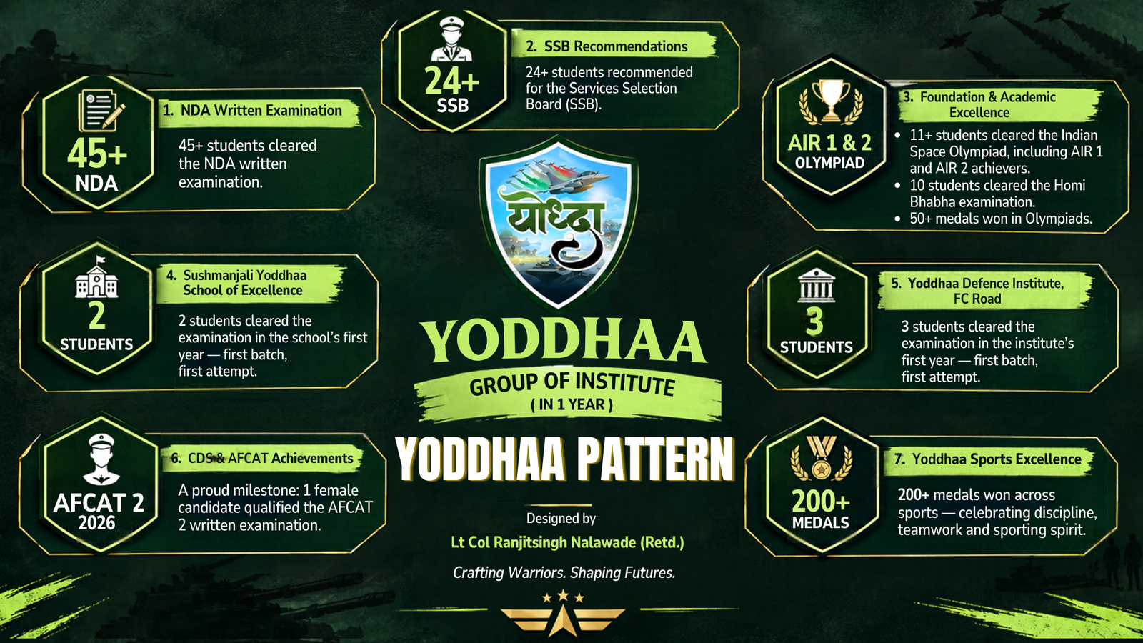 yoddhaa_pattern